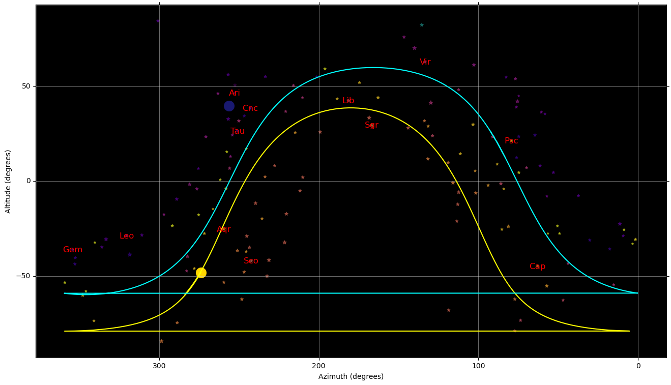 <Figure size 1600x900 with 1 Axes>