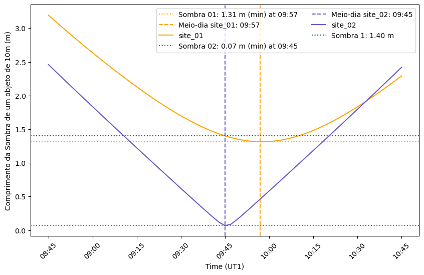 <Figure size 1000x600 with 1 Axes>
